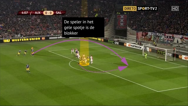 Drie Varianten Vrije Trap - De VoetbalTrainer