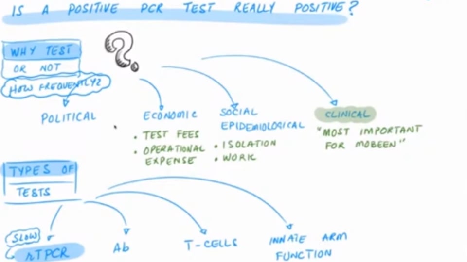 Is a Positive PCR Test Really Positive