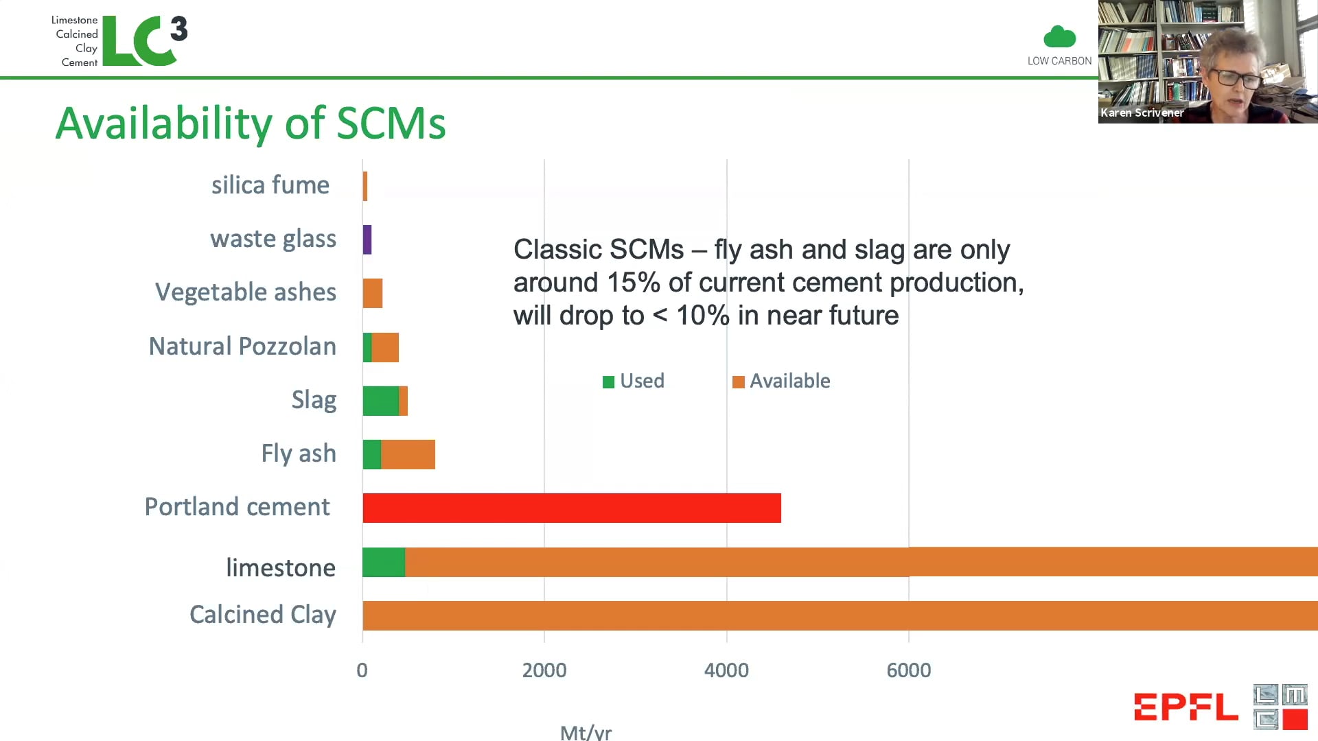 Cemtech Live Webinar: Advances In Clinker Reduction Technologies On Vimeo