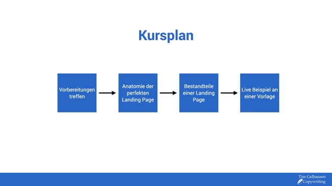 1. Kursplan