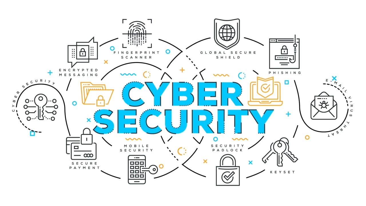 FTC-CyberSense Physical Security