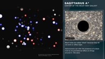 At left is a group of red, blue, and white fuzzy dots against the black background of space. At top right is text that reads "Sagittarius A Star, Center of the Milky Way Galaxy." Just below is an artist's concept of a black hole. More text appears below.