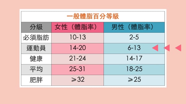 女性專屬 筋肉媽媽的高效增肌減脂課 線上教學課程 Hahow 好學校