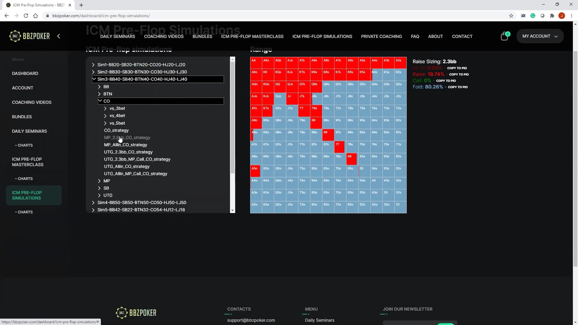 Sunday Marathon $300 Final Table ICM Hand History Review – Part 1