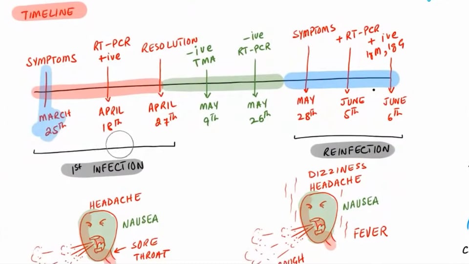 A Case of Reinfection