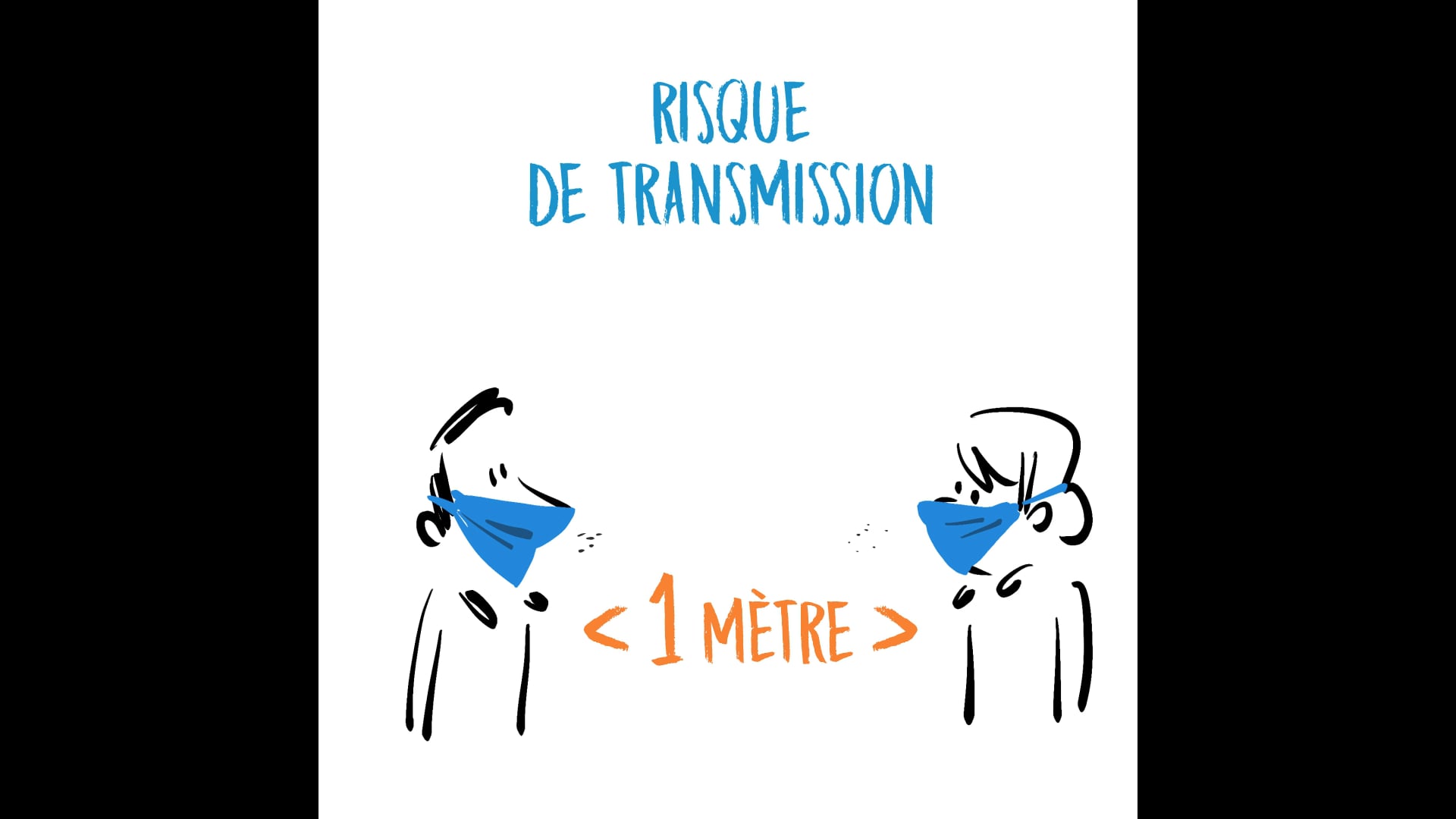 Les risques de transmission du virus - Le Masque