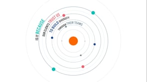 TDA - Customer Success Story