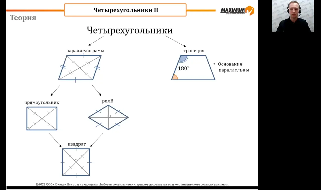 Теория организации бизнеса. Электронный учебник