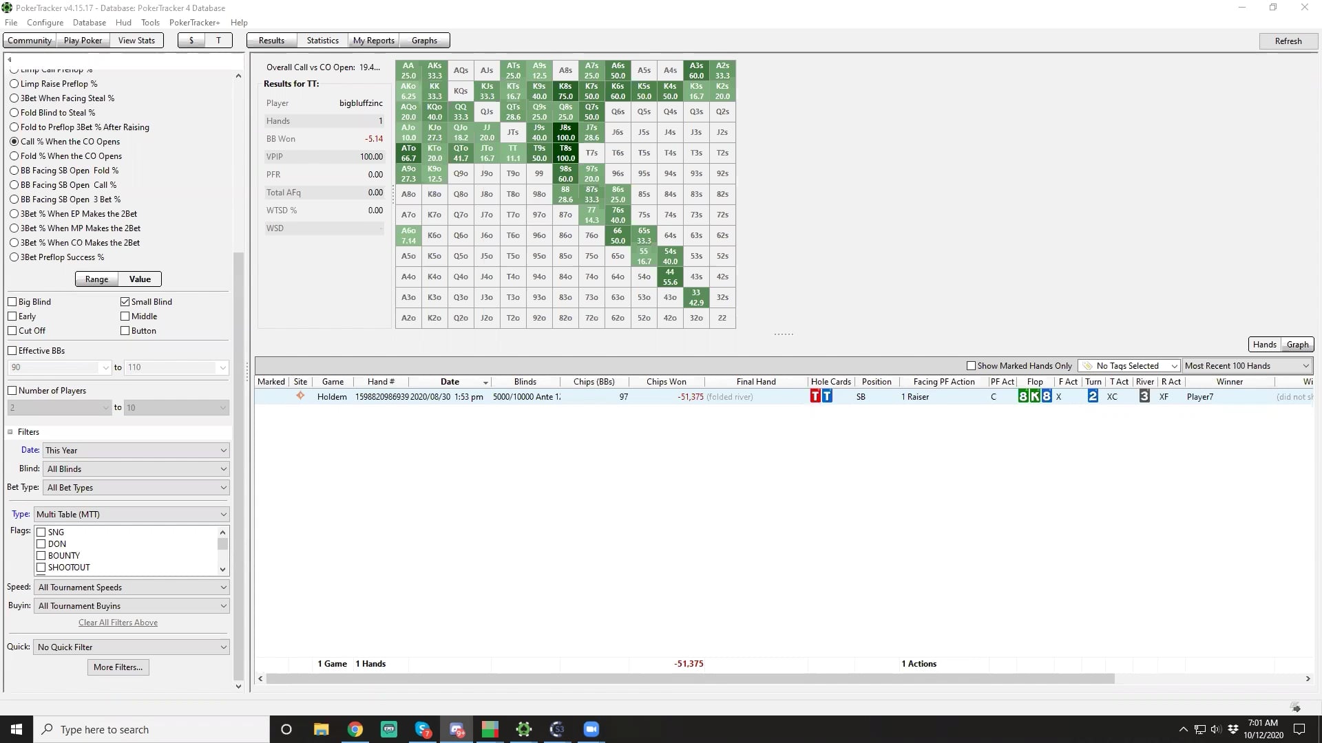 3way Pots Review (753ss – JT3ss – AKQss)
