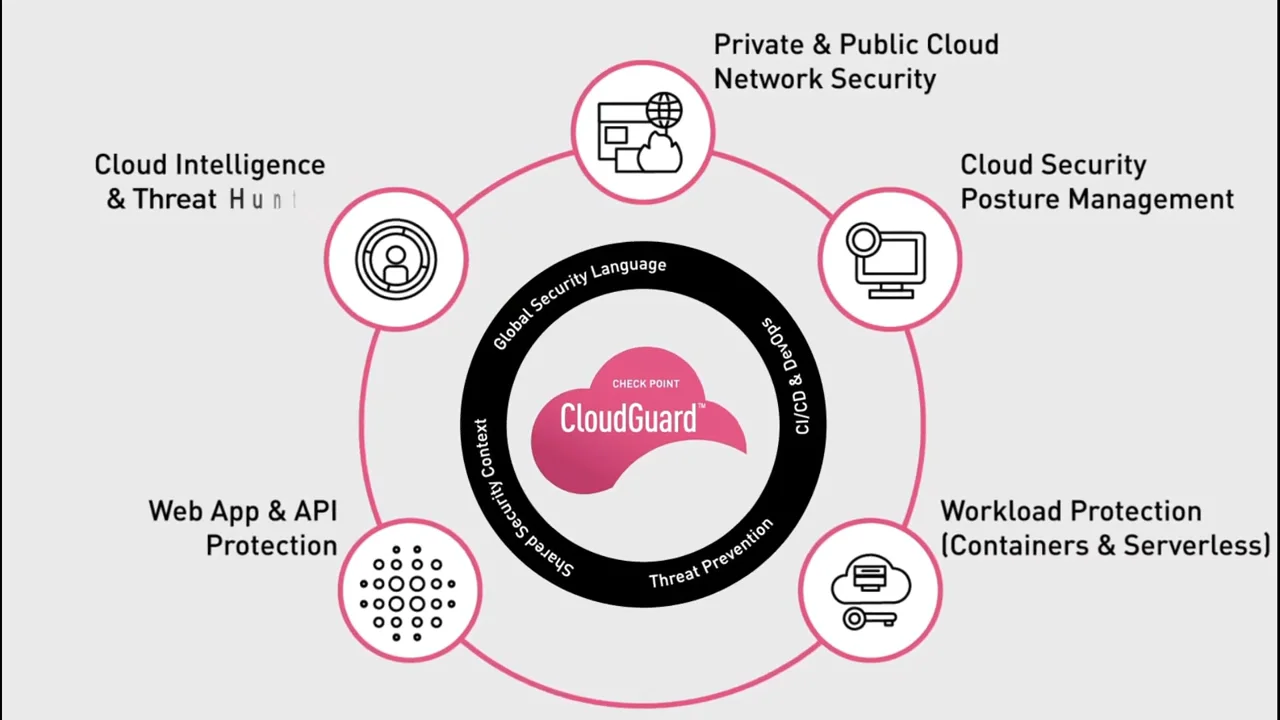 Unified Cloud Native Security with Check Point CloudGuard on Vimeo