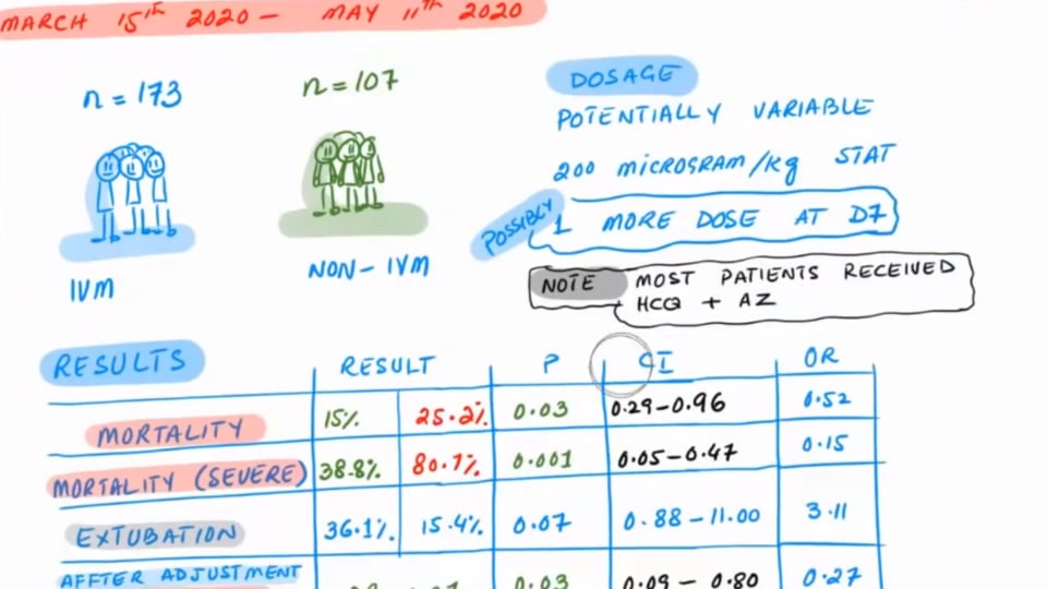 Ivermectin Works For COVID-19 