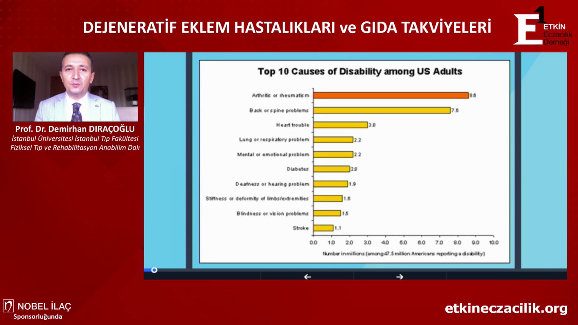 2020-11-11 - Dejeneratif Eklem Hastalıkları ve Gıda Takviyeleri - Prof Dr Demirhan Dıraçoğlu