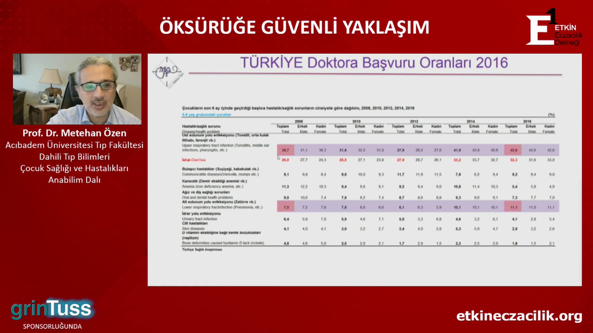 2020-10-28 - Öksürüğe Güvenli Yaklaşım - Prof Dr Metehan Özen