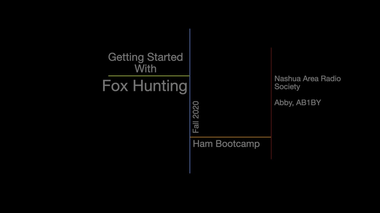 Getting Started with Fox Hunting