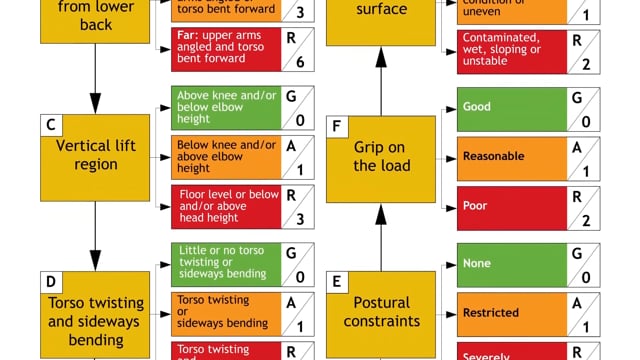 Module 06: Essential Manual Handling - Good Practice for Team Lifting - Video Thumbnail