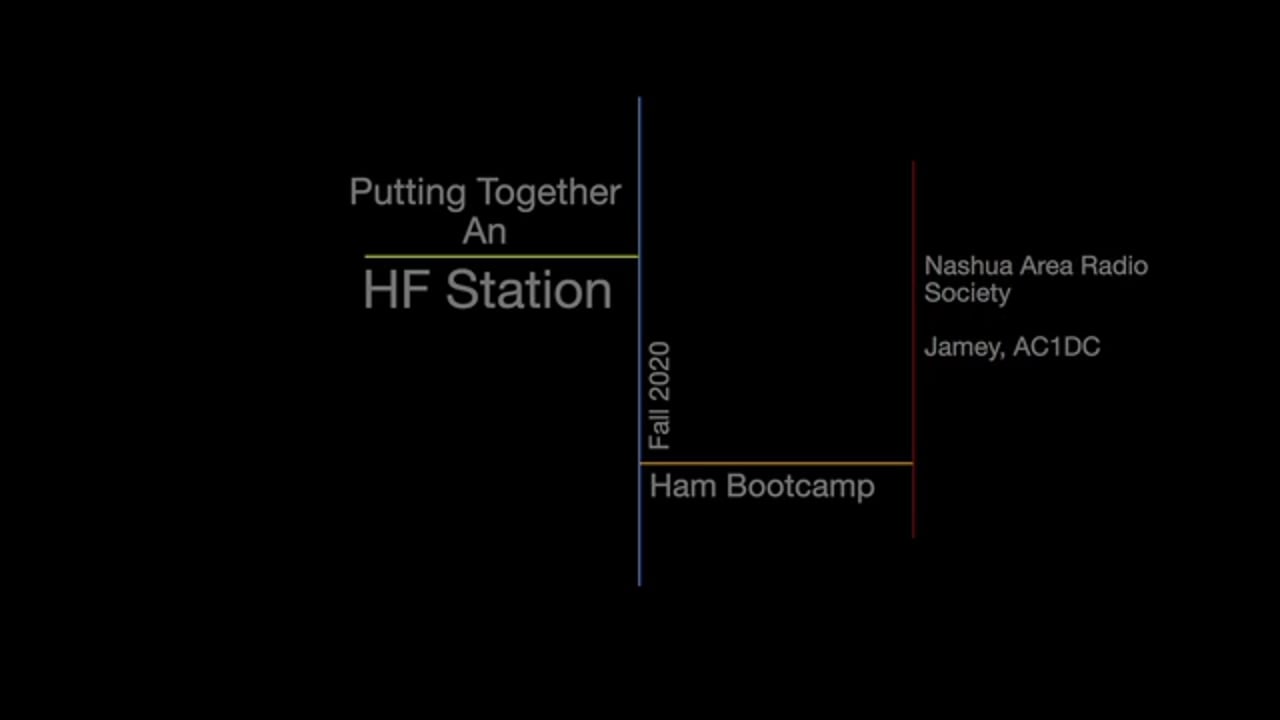 Putting Together an HF Station