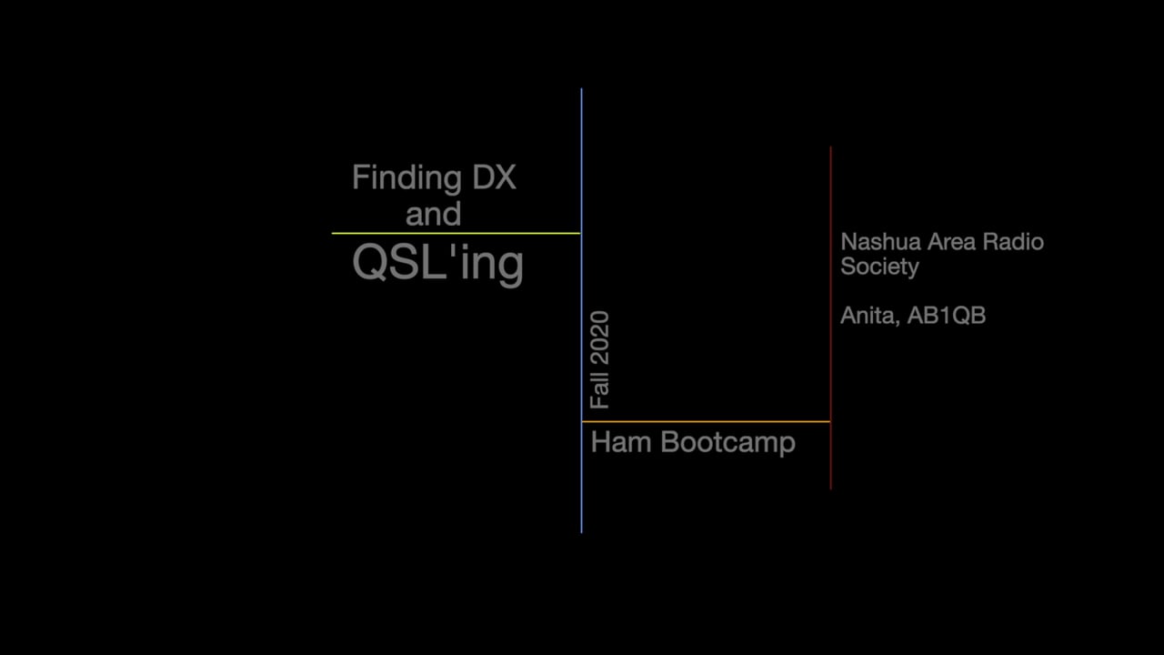 Finding DX and QSLing