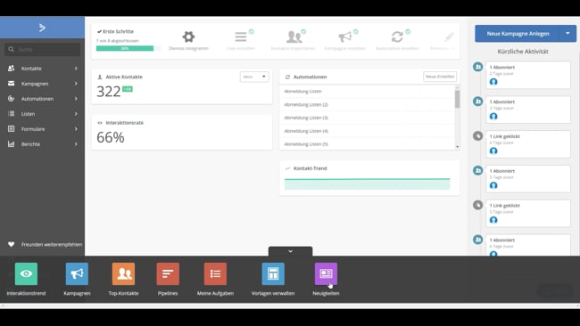 ActiveCampaign Übersicht