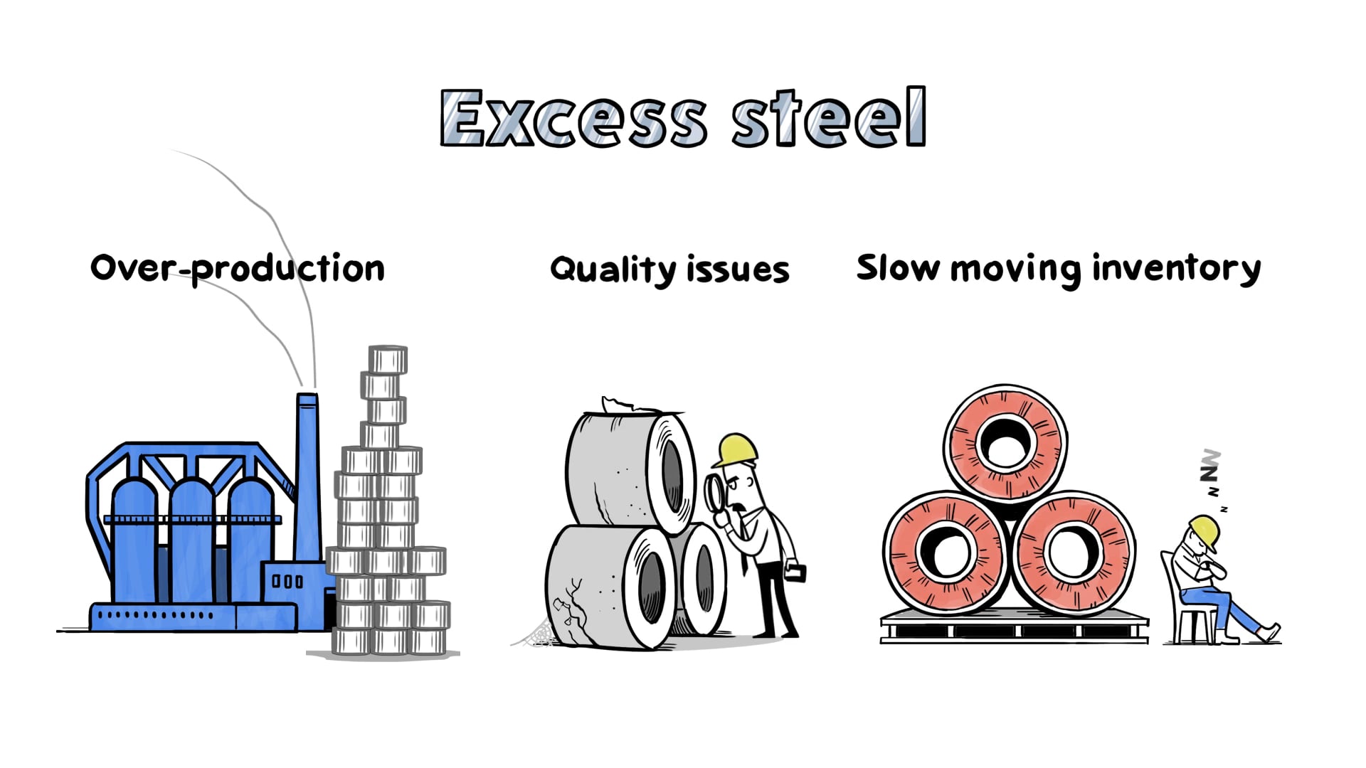 Vanilla Steel | The best way to trade access steel | whiteboard animation