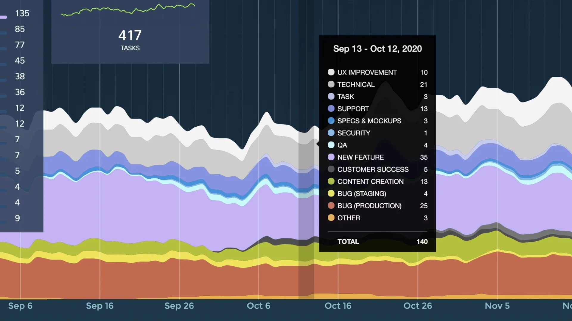 Dashboards by Screenful on Vimeo