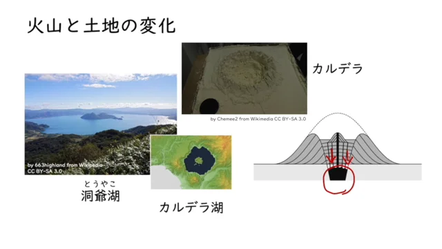 火山と土地の変化