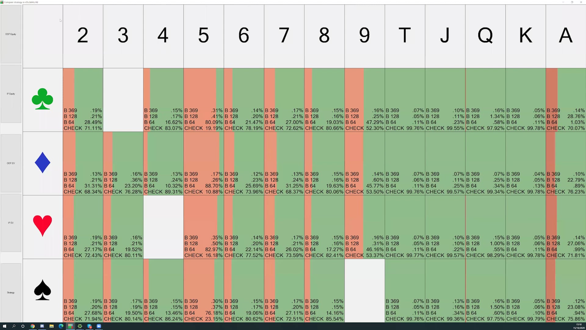 SB vs Raise First In (RFI)