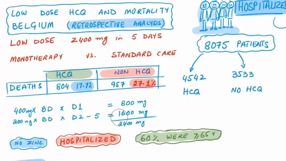 Hydroxychloroquine Studies Are Still Confusing