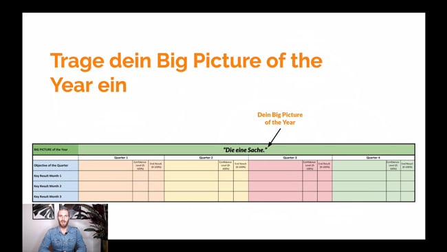 Kapitel 4: Dein Big Picture of The Year