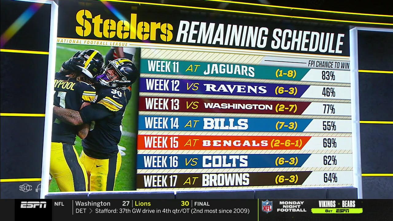 Steelers remaining schedule on Vimeo