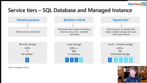 SQL Server to Azure SQL: Performance and Availability