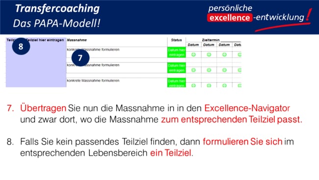 Die Bewertung mit dem Papa-Modell